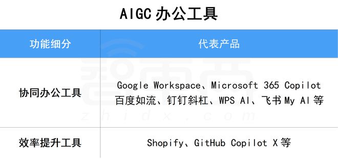 卷王都在用！100 款宝藏级 AIGC 工具分享，强烈建议收藏！！