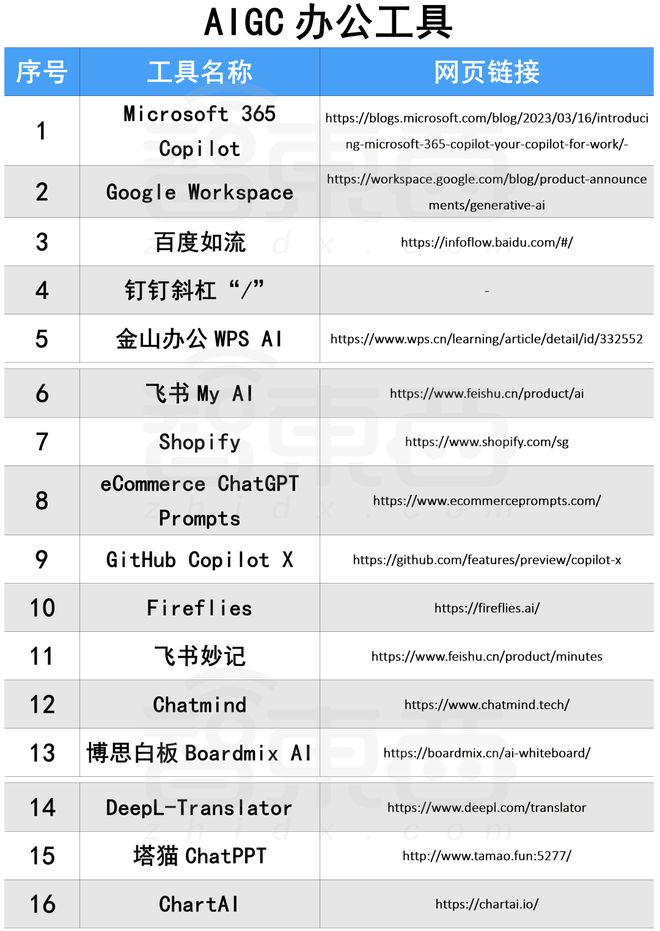 卷王都在用！100 款宝藏级 AIGC 工具分享，强烈建议收藏！！