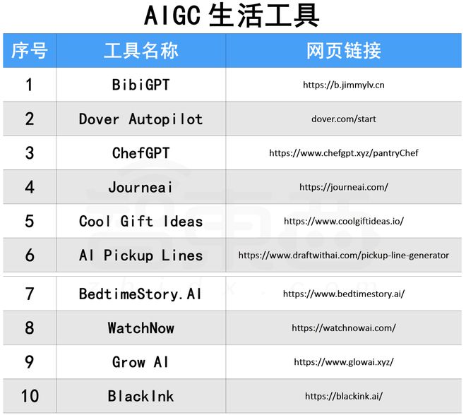 卷王都在用！100 款宝藏级 AIGC 工具分享，强烈建议收藏！！