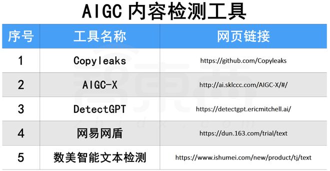 卷王都在用！100 款宝藏级 AIGC 工具分享，强烈建议收藏！！