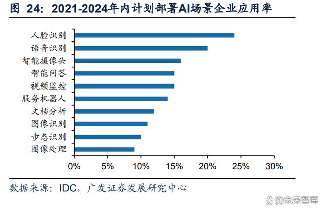 电子行业中期策略：AI 打开产业新格局，竞争格局中寻找王者