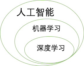 什么是人工智能？（深度好文，带你初步了解当下最火的 AI）一定要看完！