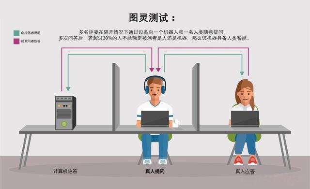 到底 GPT- 4 能不能过图灵测试？解密 AI 语言模型的局限和挑战