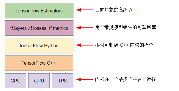 什么是人工智能？（深度好文，带你初步了解当下最火的 AI）一定要看完！