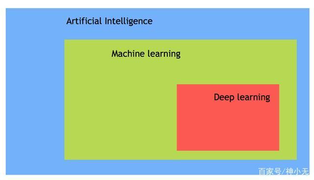 什么是人工智能？很多人至今仍然不知道 AI 是什么！
