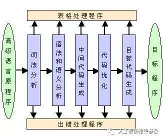 人工智能到底是什么？它有哪些用处？