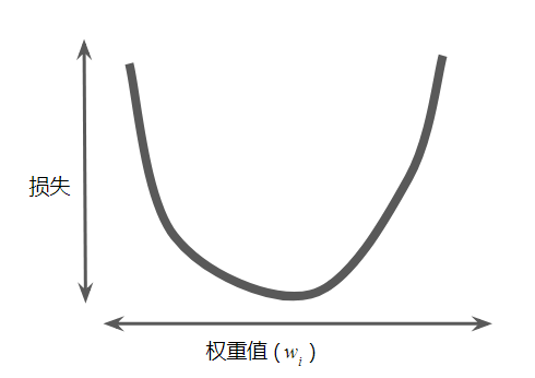 什么是人工智能？（深度好文，带你初步了解当下最火的 AI）一定要看完！