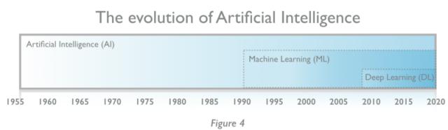 「人工智能入门」AI 是什么？