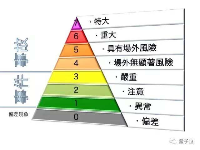 人工智能可以做什么？这 8 大应用让你意想不到