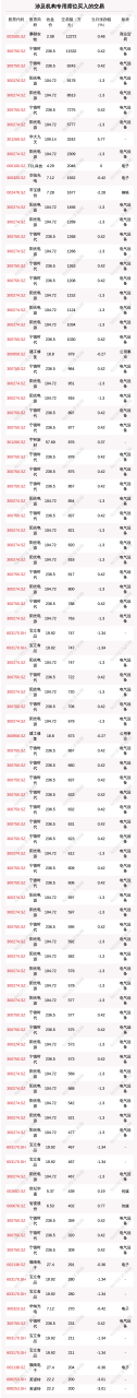 每经操盘必知（晚间版）丨北向资金卖出 50 亿；美股三大期指齐挫；惠誉下调美国信用评级至 AA+；OpenAI 据称正测试 DALL-E 3 模型