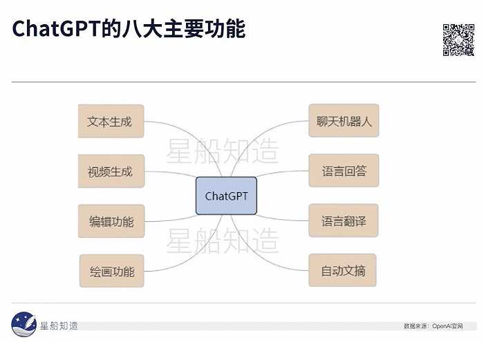 4 万字告诉你 ChatGPT 到底是什么？（上）