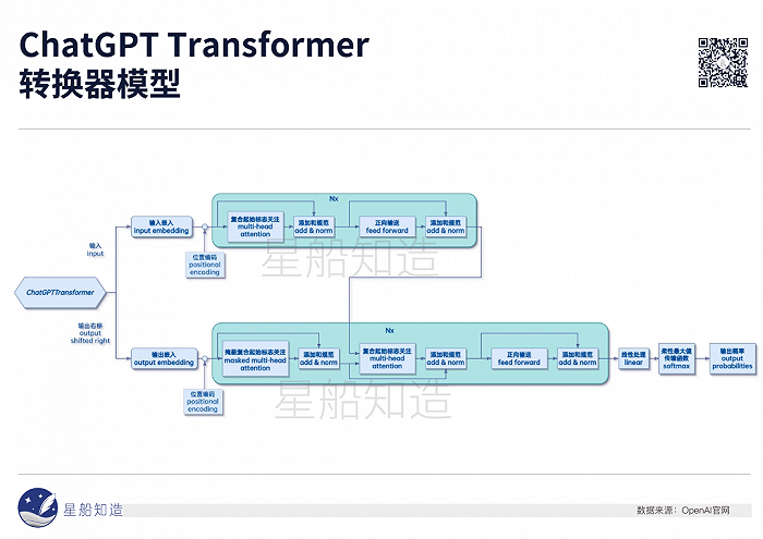 4 万字告诉你 ChatGPT 到底是什么？（上）