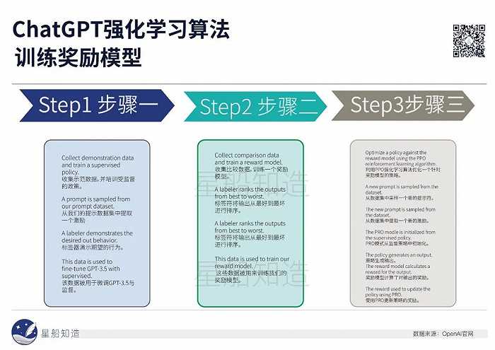 4 万字告诉你 ChatGPT 到底是什么？（上）