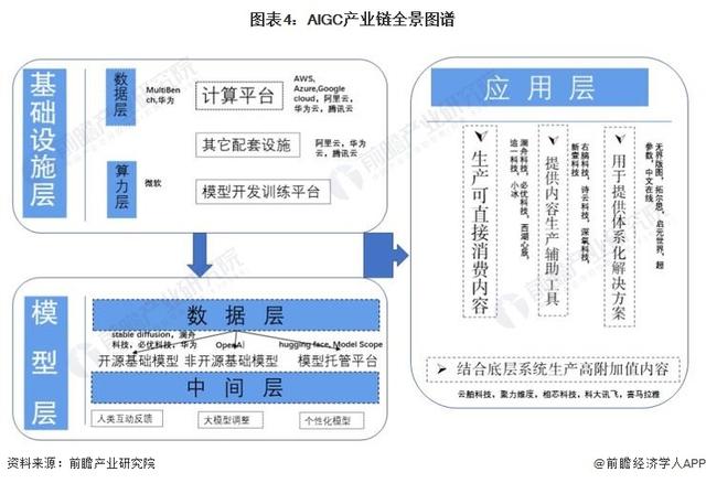 国内首个！阿里云宣布通义千问开源，可免费商用「附 AIGC 行业市场规模预测」