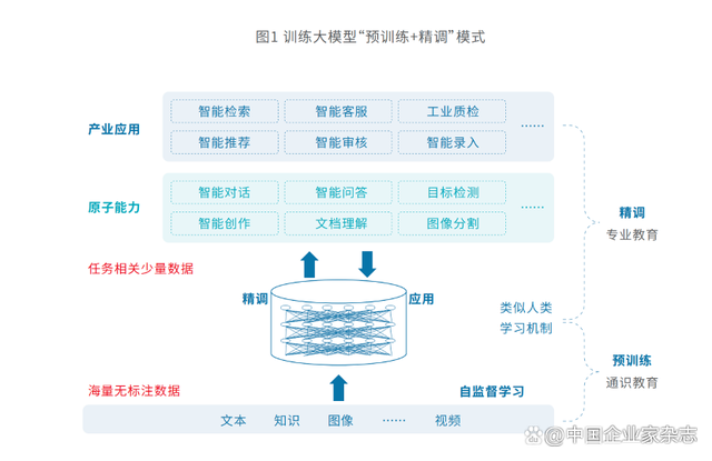 AI 先生李彦宏和文心一言