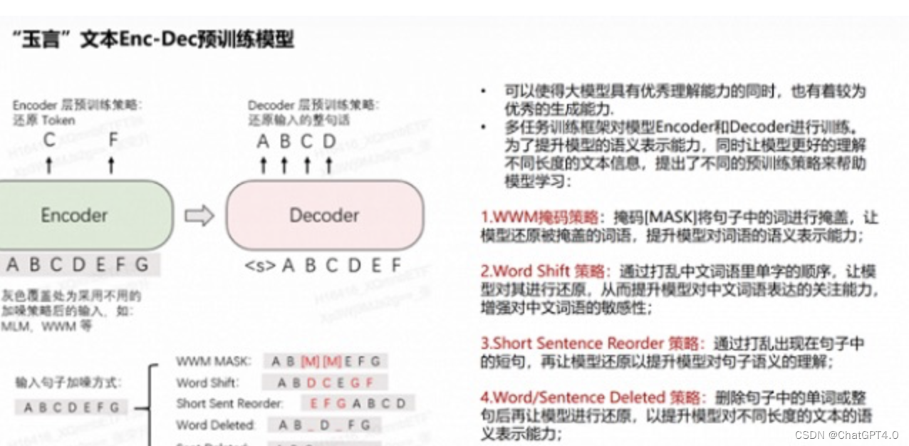 国产 AIGC 大模型汇总