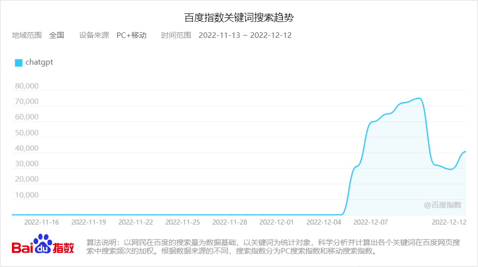 最强 AI“ChatGPT”，让人类焦虑了吗？