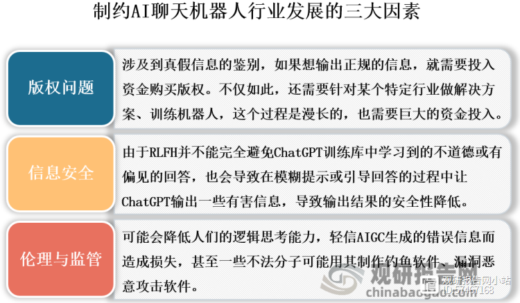 AI 聊天机器人在给人类社会带来潜在巨大益处的同时，还存在三大问题：版权问题、信息安全问题、伦理与监管问题。版权方面，涉及到真假信息的鉴别，如果想输出正规的信息，就需要投入资金购买版权。不仅如此，还需要针对某个特定行业做解决方案、训练机器人，这个过程是漫长的，可能也需要不少资金投入；信息安全方面，由于 RLFH 并不能完全避免 ChatGPT 训练库中学习到的不道德或有偏见的回答，也会导致在模糊提示或引导回答的过程中让 ChatGPT 输出一些有害信息，导致输出结果的安全性降低；伦理与监管方面，可能会降低人们的逻辑思考能力，轻信 AIGC 生成的错误信息而造成损失，甚至一些不法分子可能用其制作钓鱼软件、漏洞恶意攻击软件。