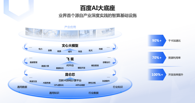 文心一言更大的故事是在云计算