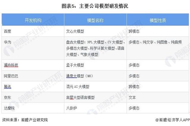 国内首个！阿里云宣布通义千问开源，可免费商用「附 AIGC 行业市场规模预测」