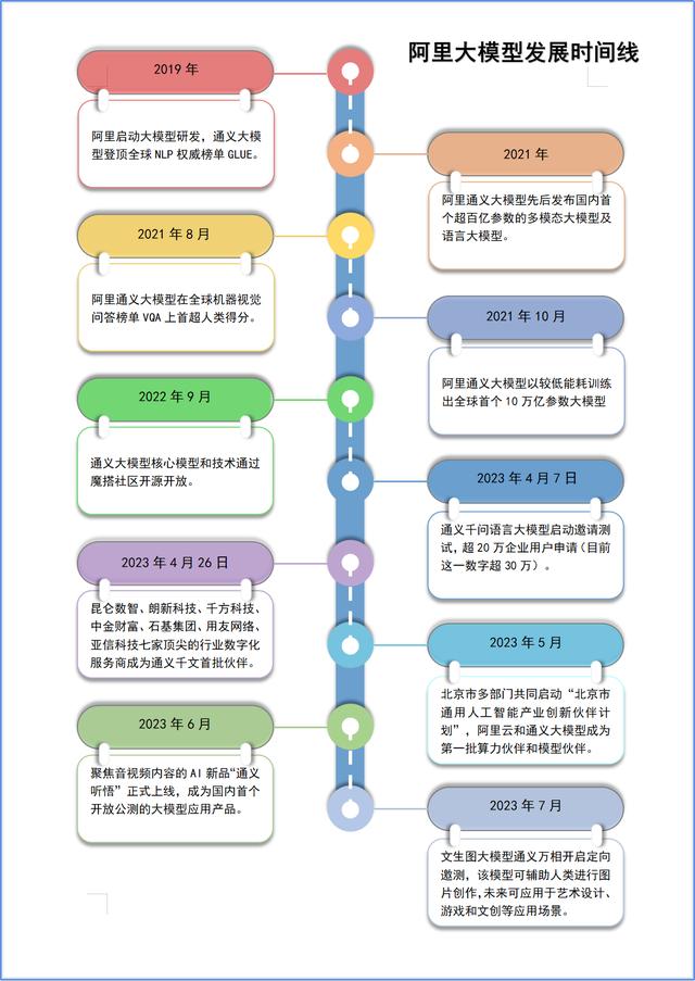 阿里云大模型的「阳谋」：全面发展不偏科，一力降十会