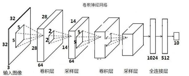 ChatGPT：未来互联网上的「影子写手」