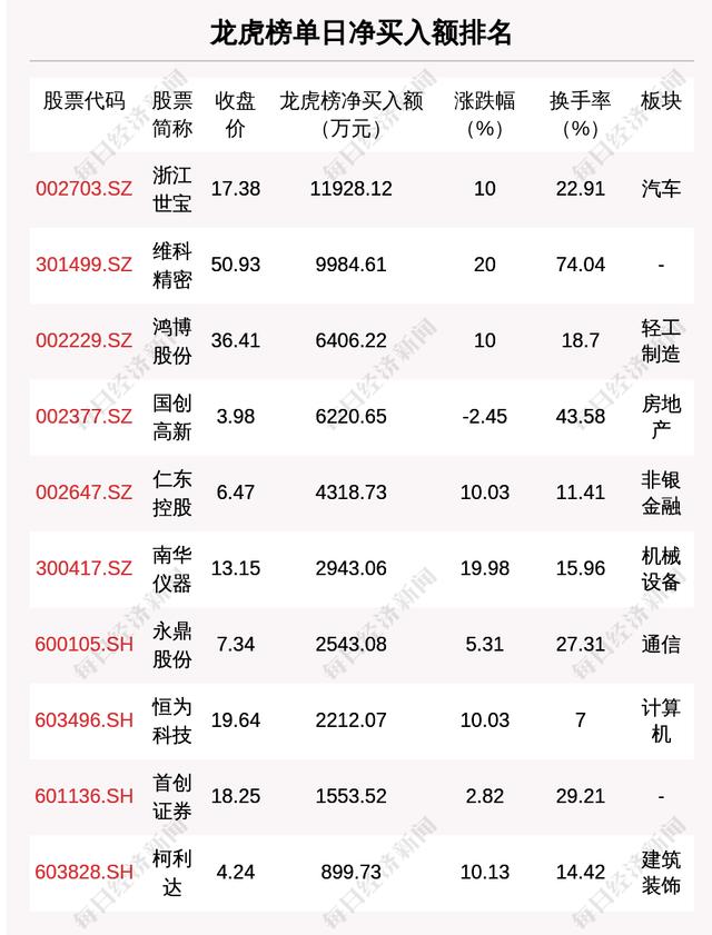 每经操盘必知（晚间版）丨北向资金卖出 50 亿；美股三大期指齐挫；惠誉下调美国信用评级至 AA+；OpenAI 据称正测试 DALL-E 3 模型