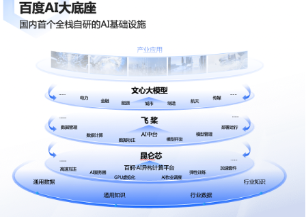 “文心一言”上线前，我们去看了看它的心脏