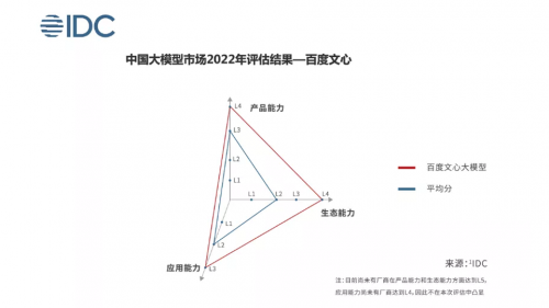 伊对官宣加入文心一言生态圈 创新助力行业高质量发展