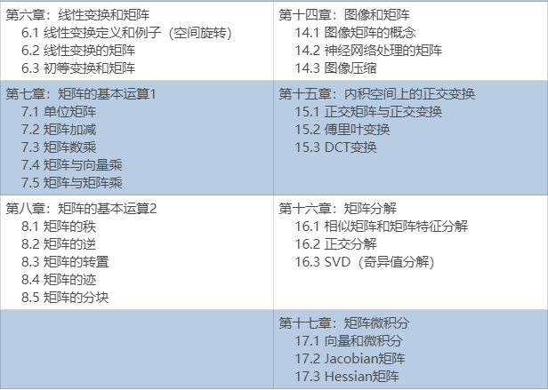 来看看线性代数在人工智能领域有多重要！