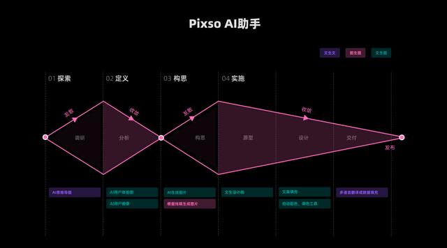 AI 软件哪个好？整理了 18 个简单易上手的！