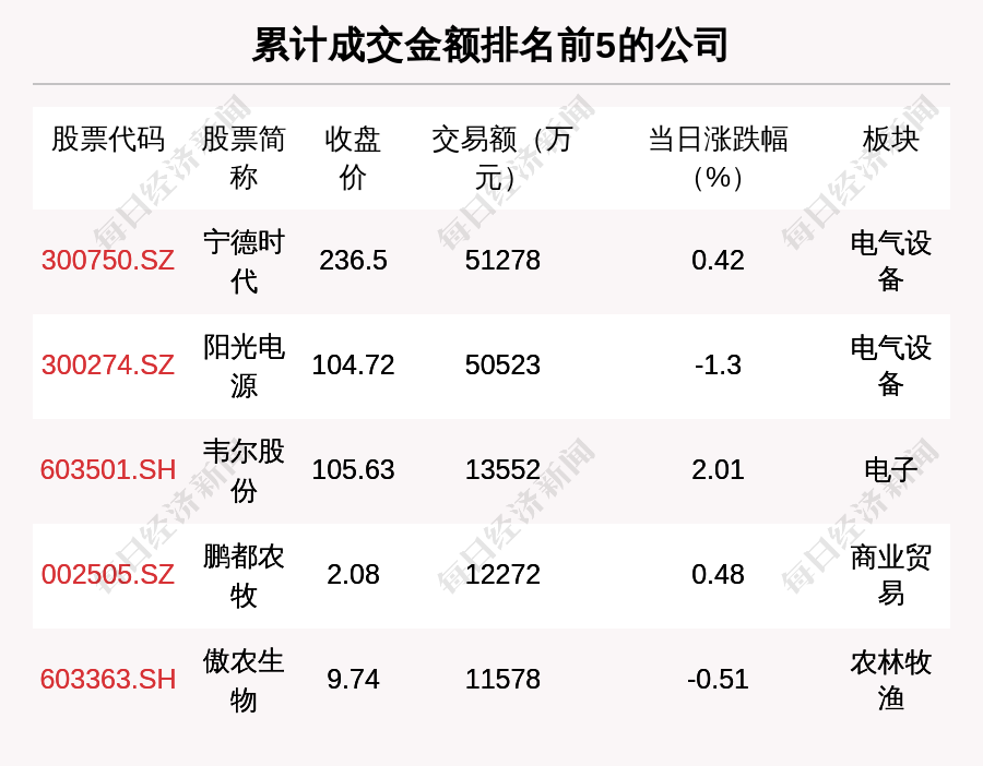 每经操盘必知（晚间版）丨北向资金卖出 50 亿；美股三大期指齐挫；惠誉下调美国信用评级至 AA+；OpenAI 据称正测试 DALL-E 3 模型