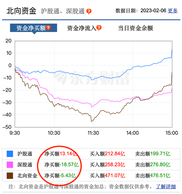 聊天机器人 ChatGPT 成唯一热点！概念龙头 6 天股价翻倍，还能参与吗？