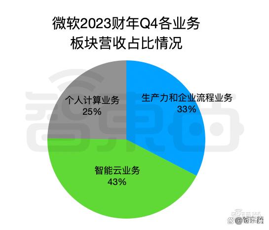 GPT 没带飞微软，谷歌逆风翻盘