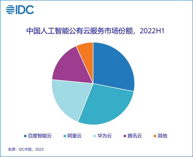 重读百度：文心一言意味着什么？