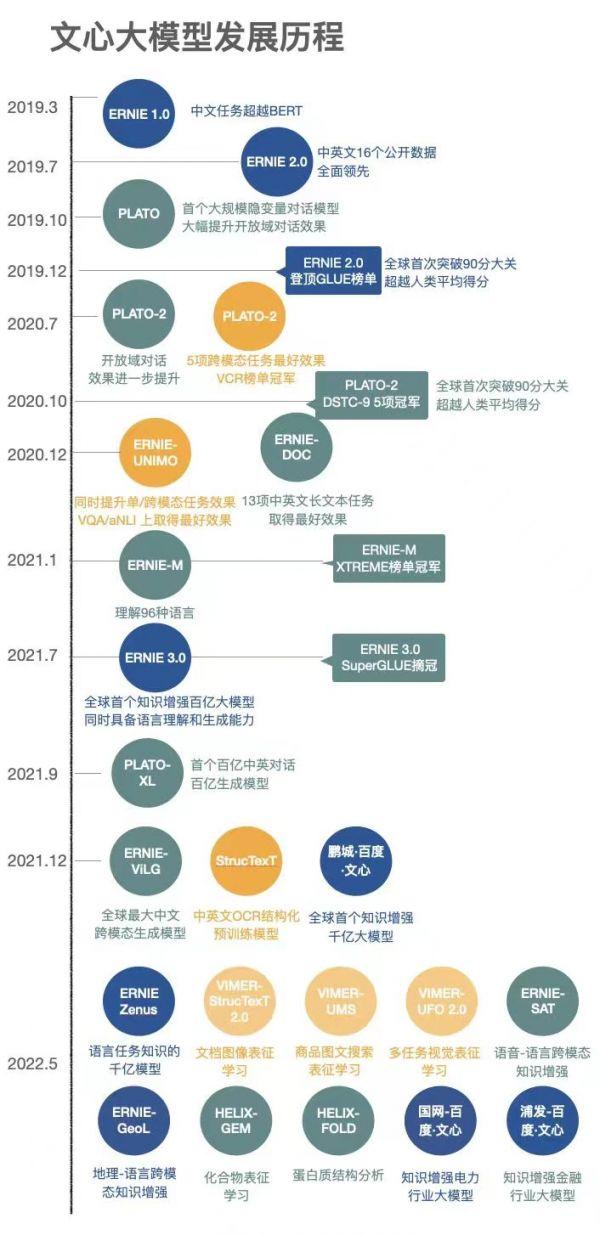 文心一言重估百度