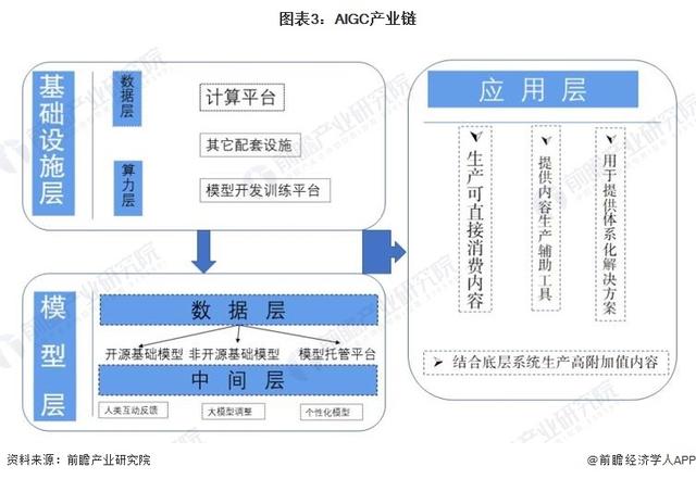 国内首个！阿里云宣布通义千问开源，可免费商用「附 AIGC 行业市场规模预测」