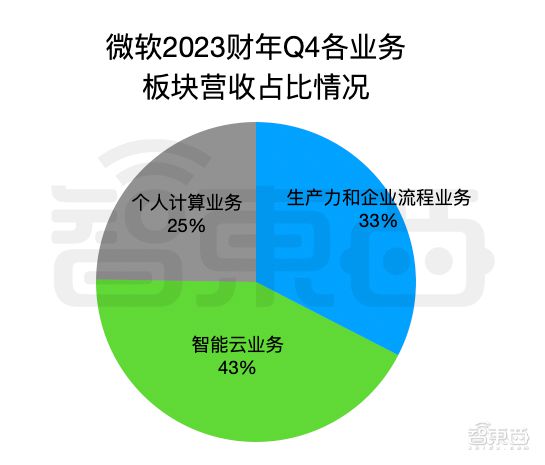 GPT 没带飞微软，谷歌逆风翻盘