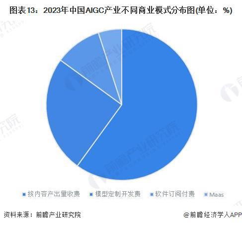 GPT- 5 要来了吗！OpenAI 提交“GPT-5”商标申请【附 AIGC 产业预测分析】