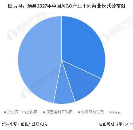 GPT- 5 要来了吗！OpenAI 提交“GPT-5”商标申请【附 AIGC 产业预测分析】