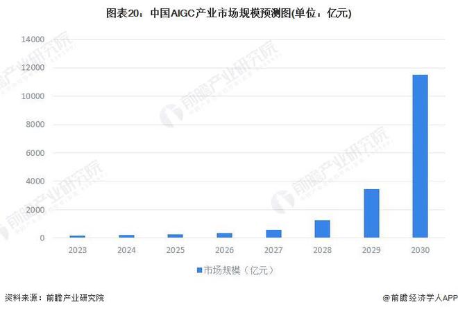 GPT- 5 要来了吗！OpenAI 提交“GPT-5”商标申请【附 AIGC 产业预测分析】