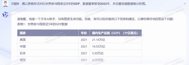 阿里张勇：所有行业都值得用大模型重新做一遍！