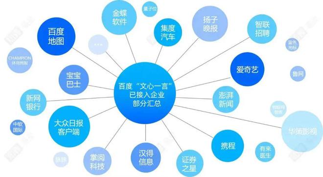 百度正式发布「文心一言」，就这？？？