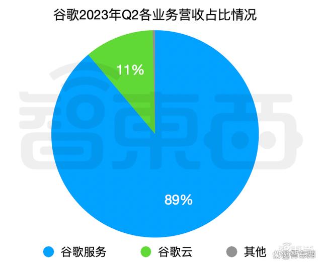 GPT 没带飞微软，谷歌逆风翻盘