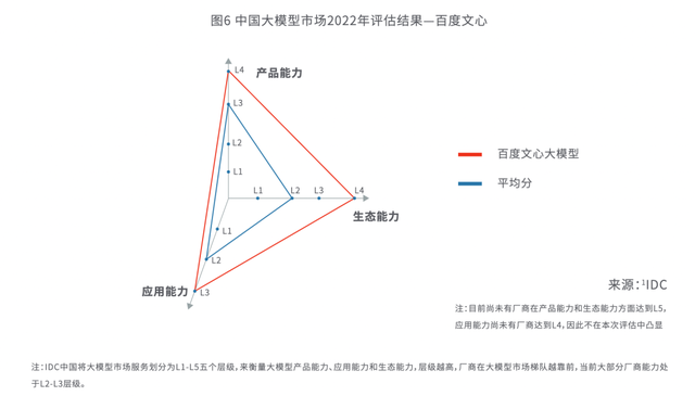 重读百度：文心一言意味着什么？