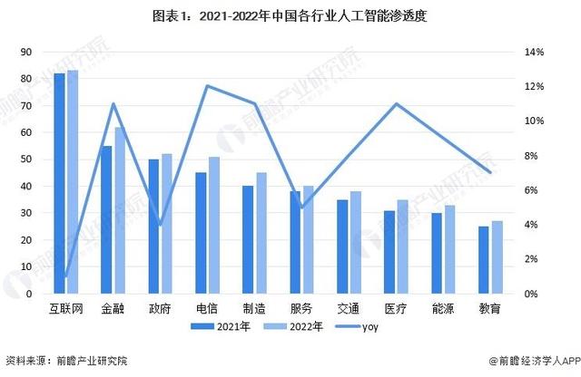 国内首个！阿里云宣布通义千问开源，可免费商用「附 AIGC 行业市场规模预测」