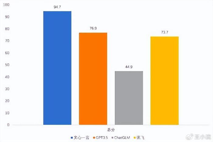 什么是最适合中国的大模型，多项权威报告显示文心一言排名第一最合适