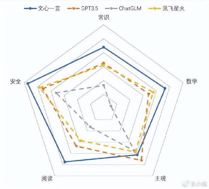 什么是最适合中国的大模型，多项权威报告显示文心一言排名第一最合适