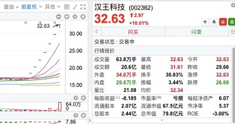 爆雷，跌停，又跌停！一则消息，四千亿巨头狂拉 15%！