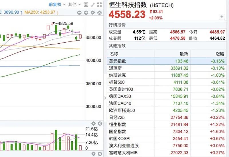 爆雷，跌停，又跌停！一则消息，四千亿巨头狂拉 15%！